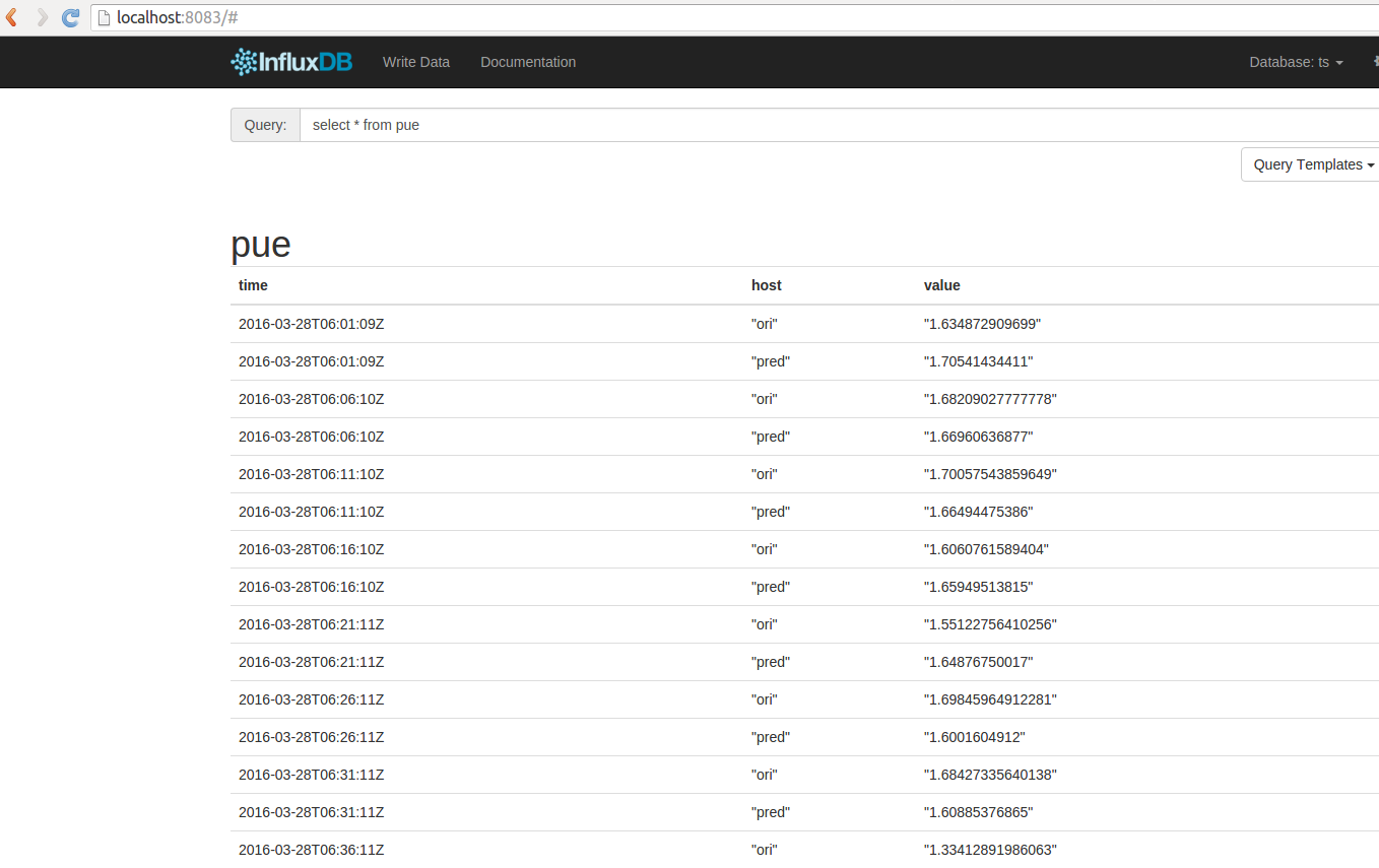 influxDB's content